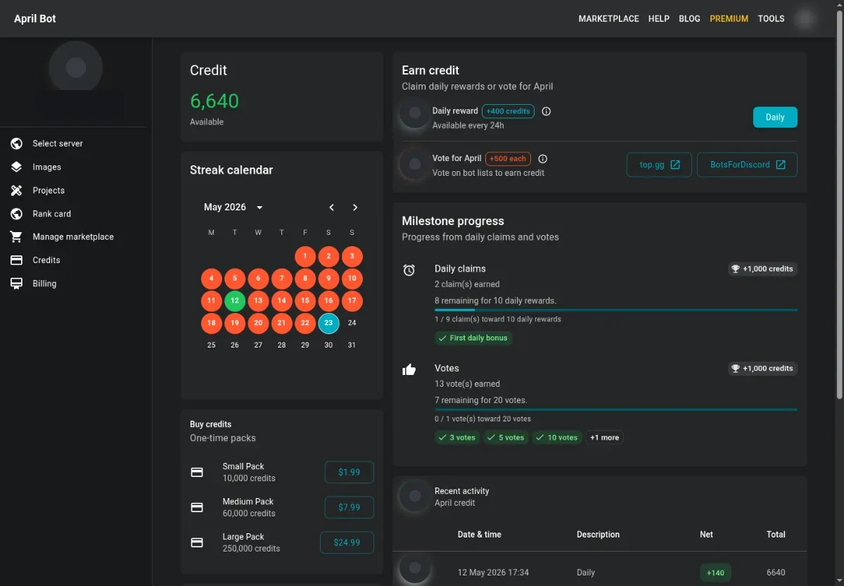 Credits dashboard